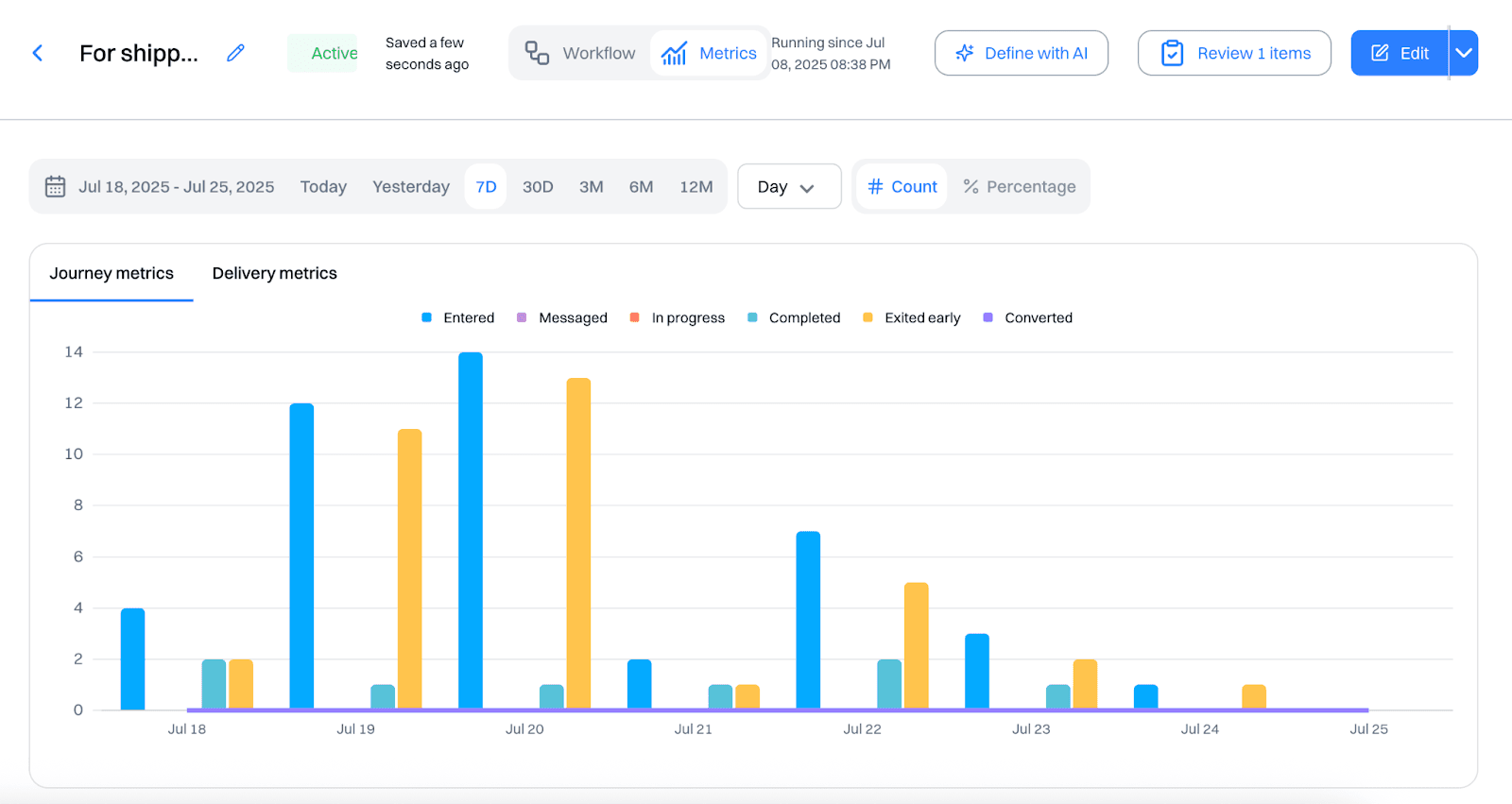 Funnel report setup: Monitor Journey performance