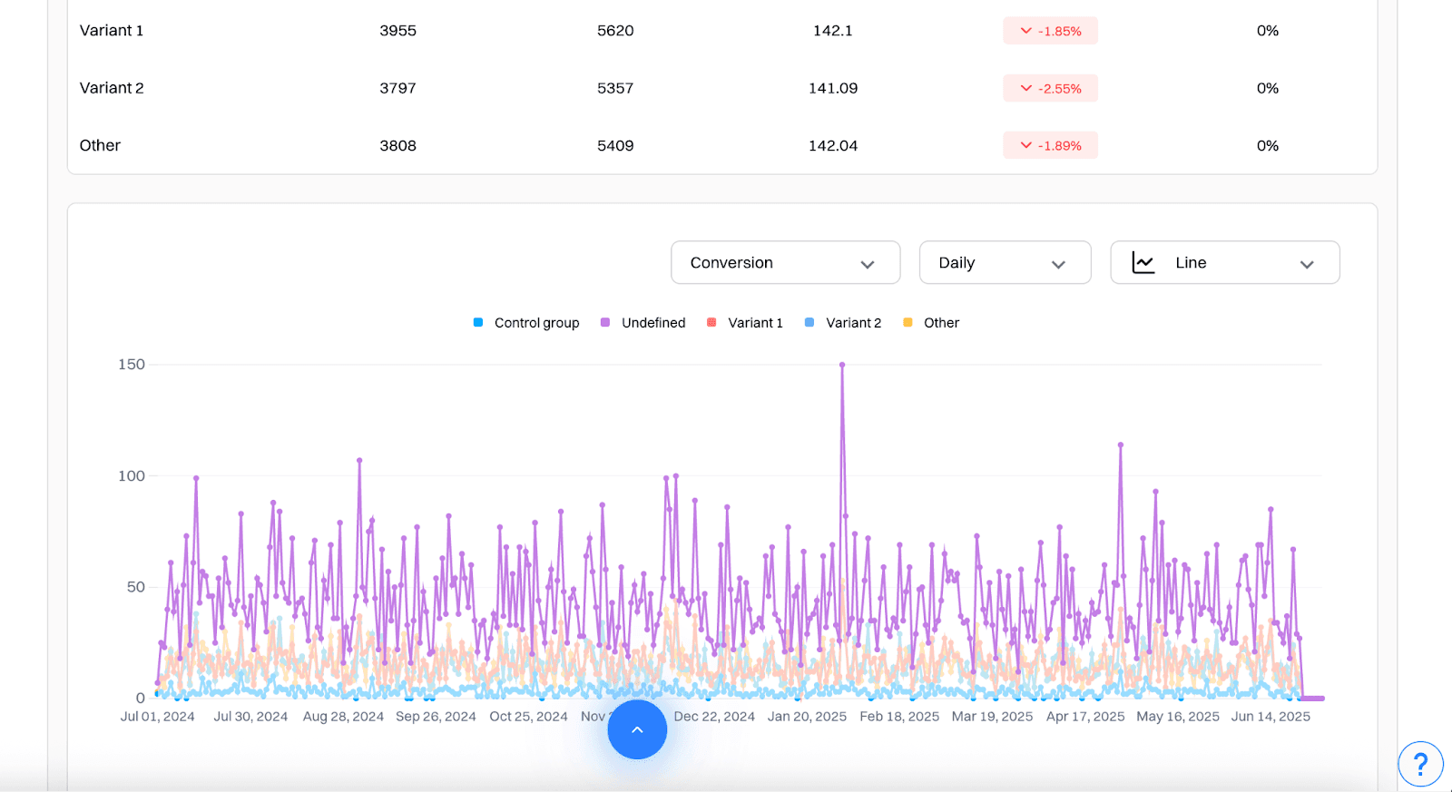 Upgrade prompt setup: Experience Analytics dashboard
