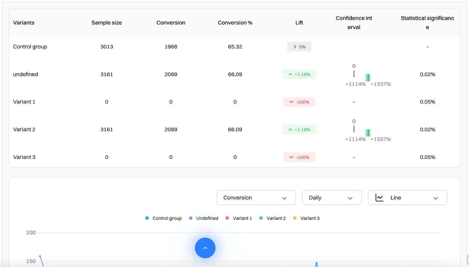 Pricing test setup: Monitor test results
