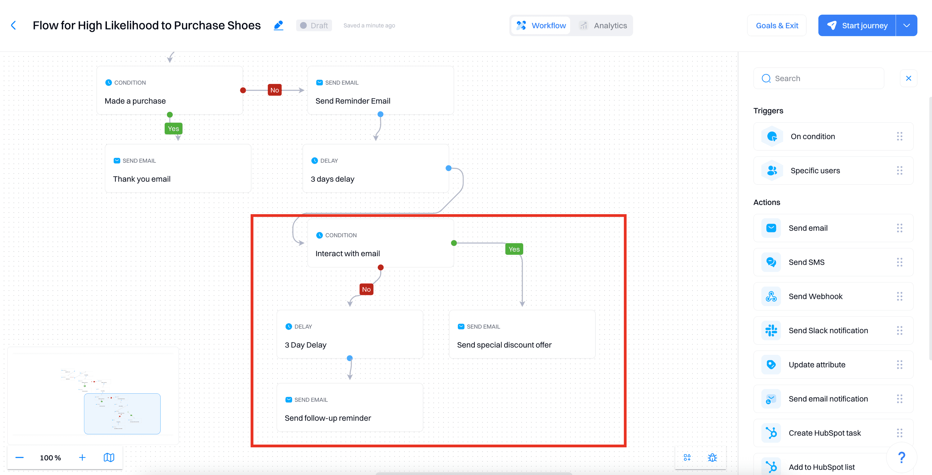 Upsell prediction setup: Decision points