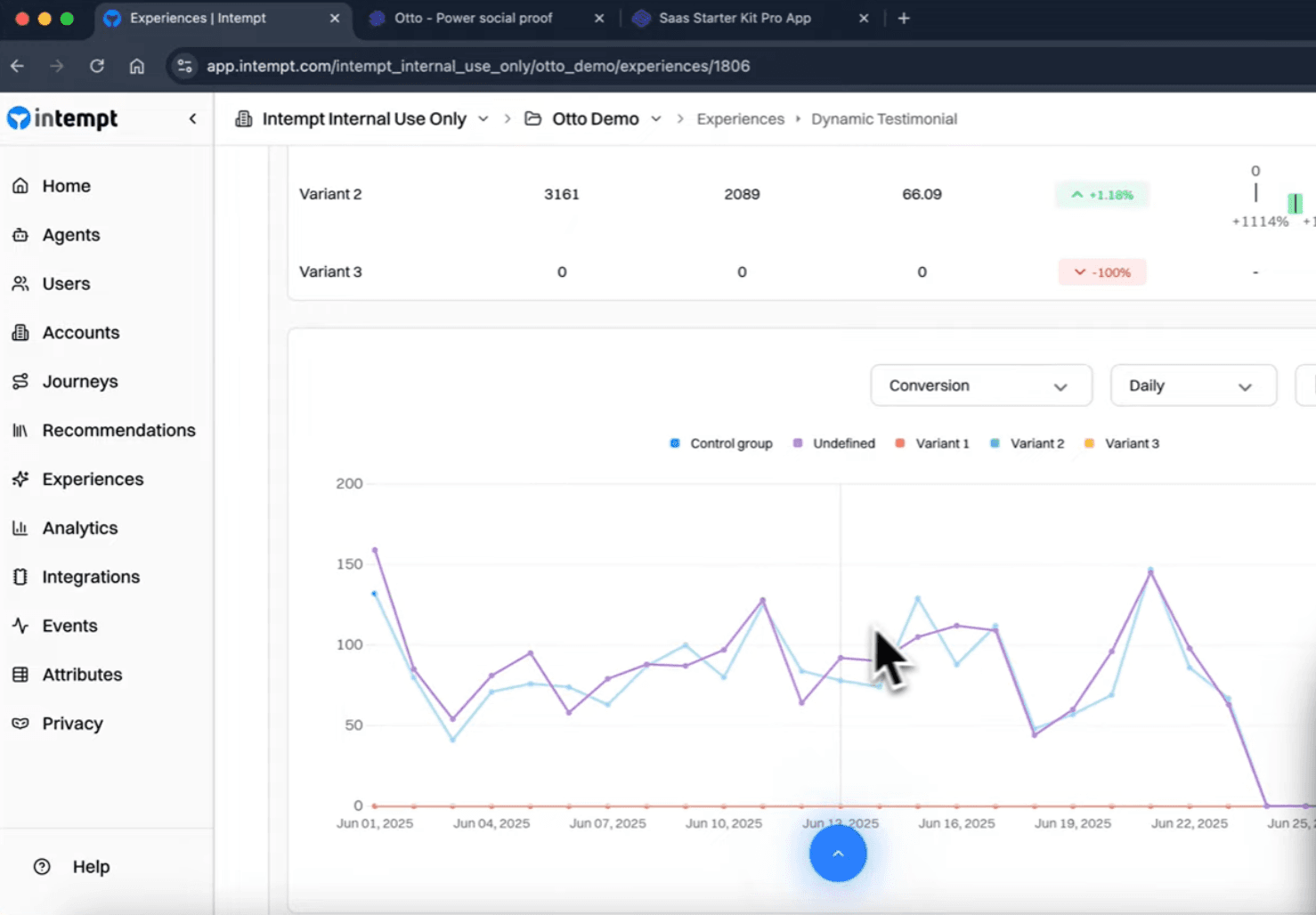 Per-placement performance reporting for each proof format