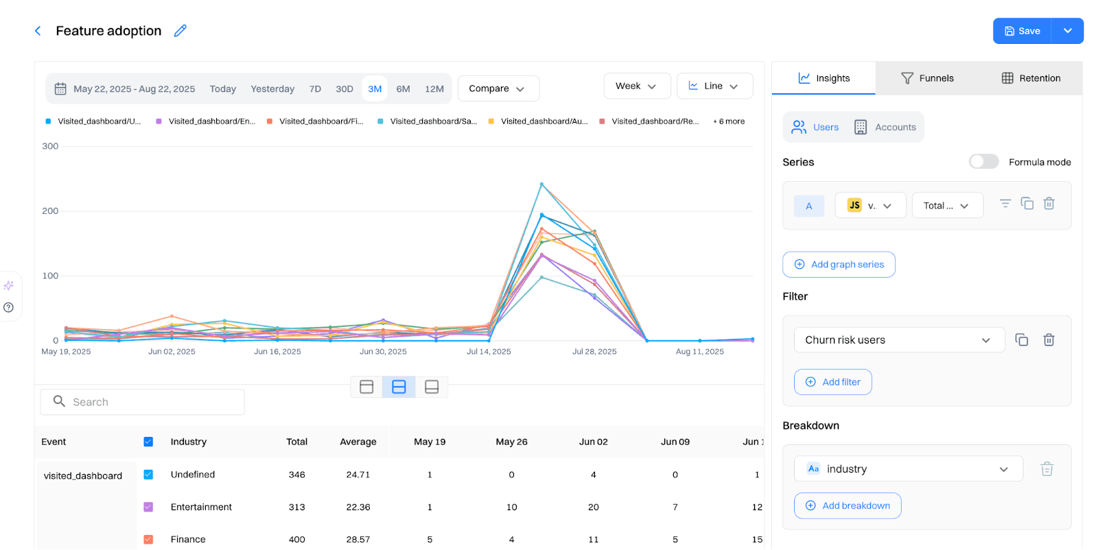 Analytics workflow setup: step 2, Step 2: Build an Insights report in Analytics