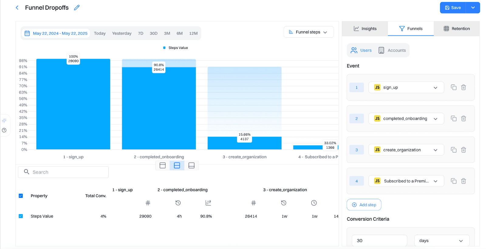 Analytics workflow setup: step 3, Step 3: Build a Funnels report in Analytics