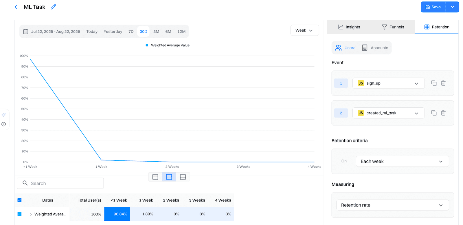 Analytics workflow setup: step 4, Step 4: Build a Retention report in Analytics