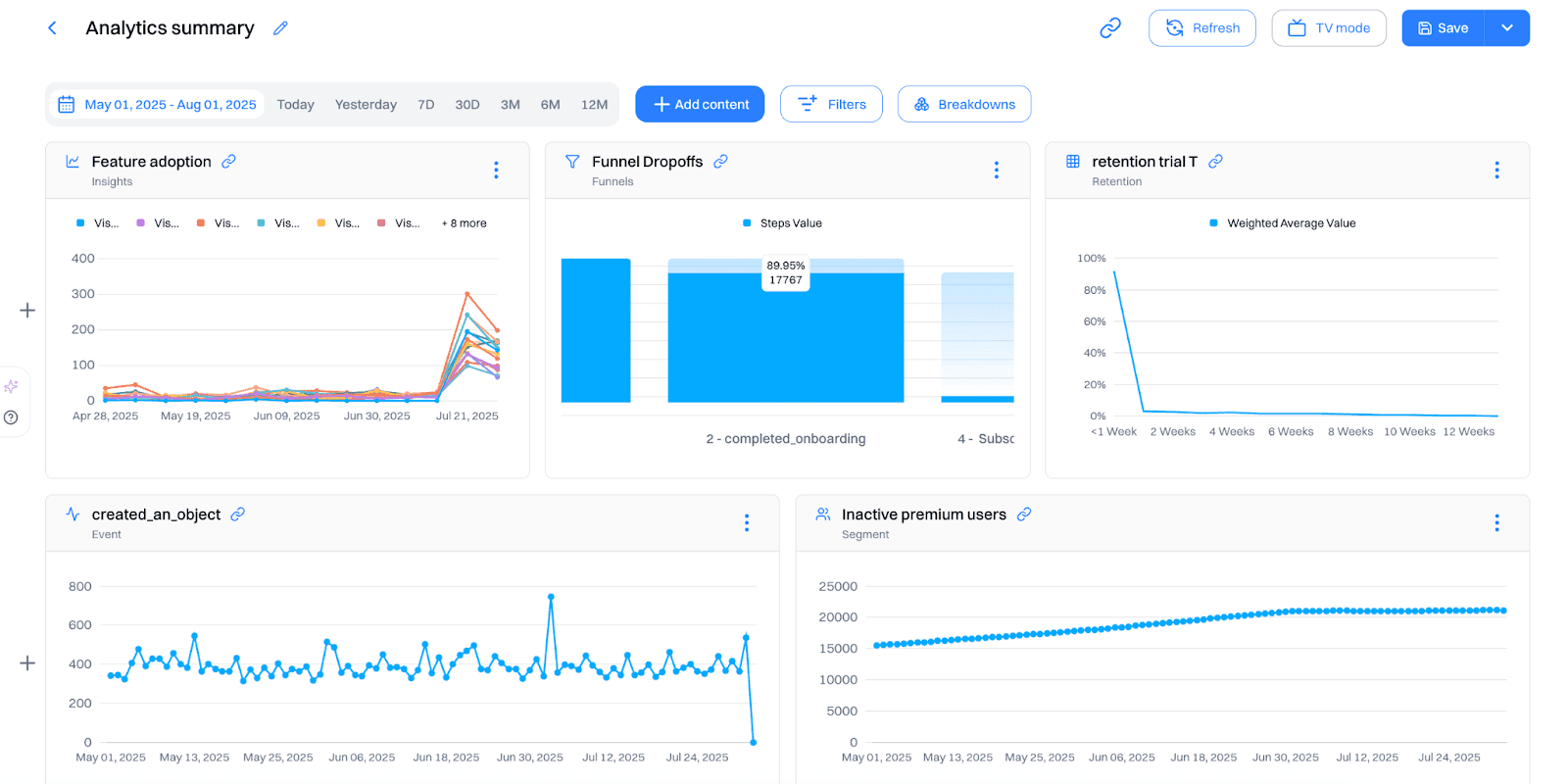 Analytics workflow setup: step 5, Step 5: Assemble a Dashboard