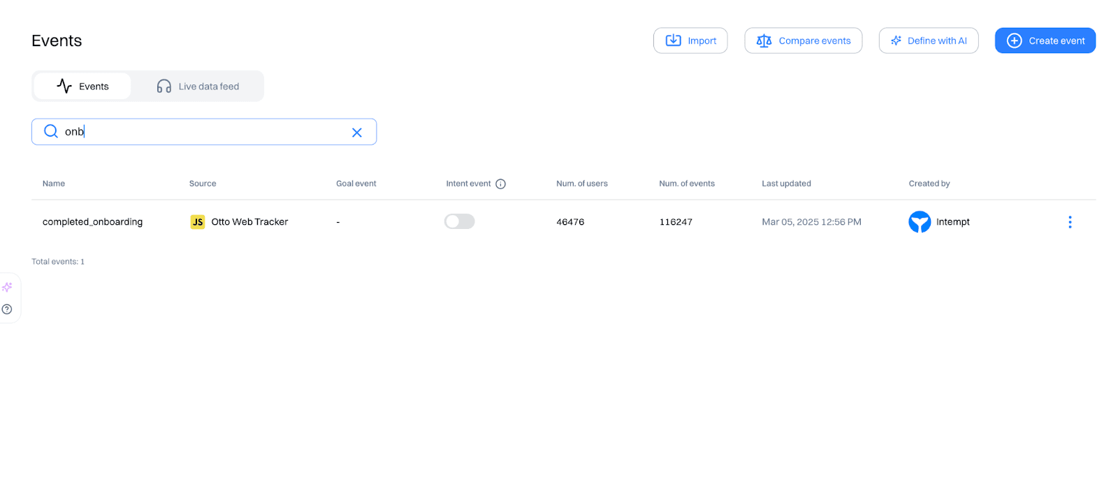 Customer lifetime value is three different numbers