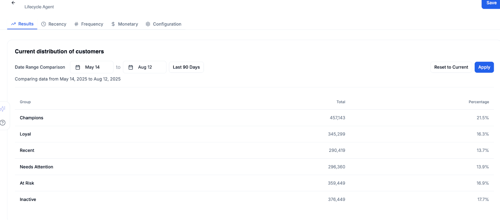 A value tier segment recomputing against live purchase behaviour