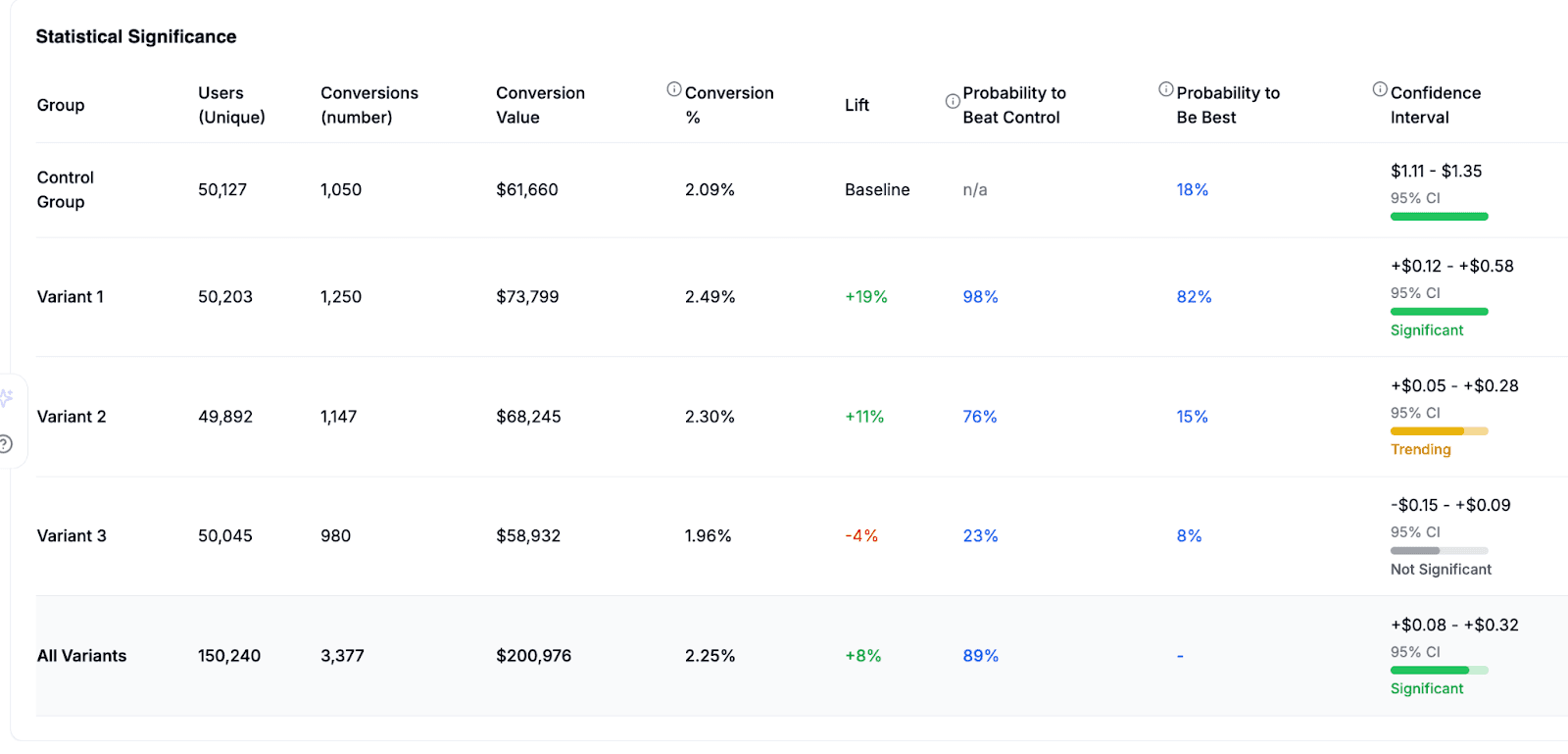 A dashboard reporting forward value and acquisition cost per segment