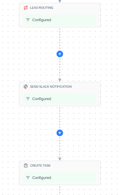 Lead routing setup: setup