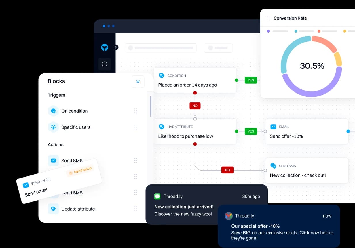 Subscription Analytics