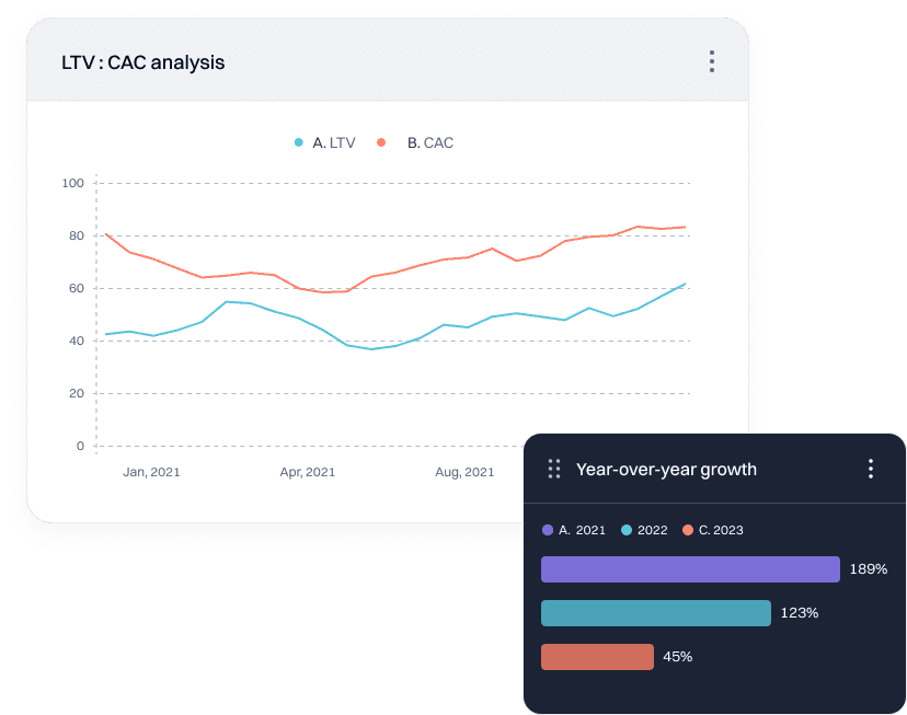More revenue is already in your customer base. Go get it.
