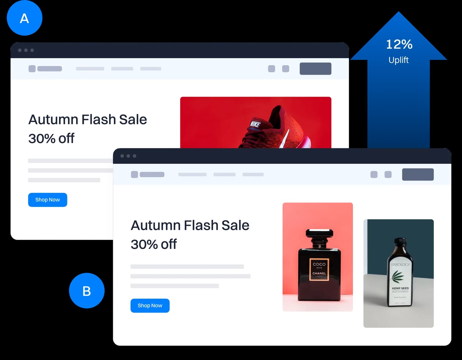 Product Analytics