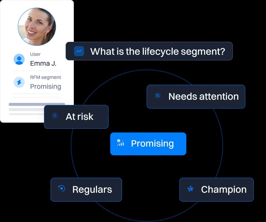 Intempt Sales pipeline
