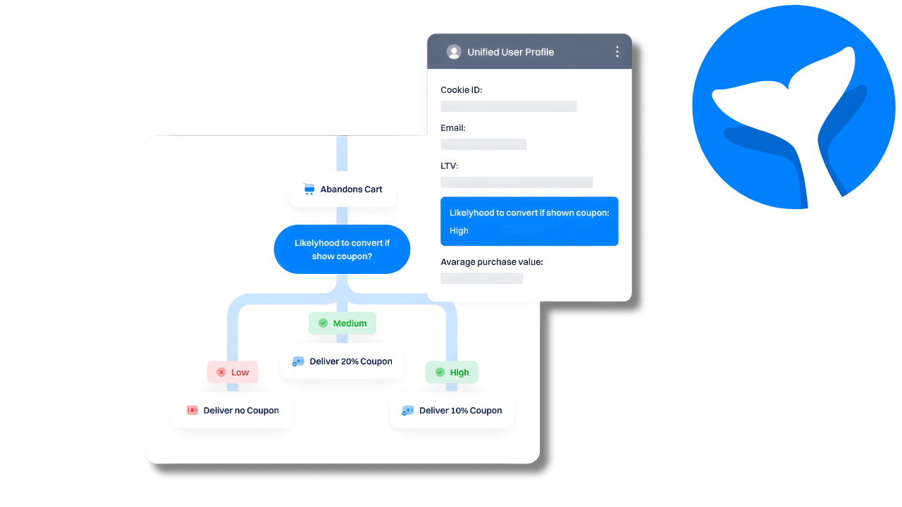 How to Reduce Cart Abandonment with Personalization (2026)
