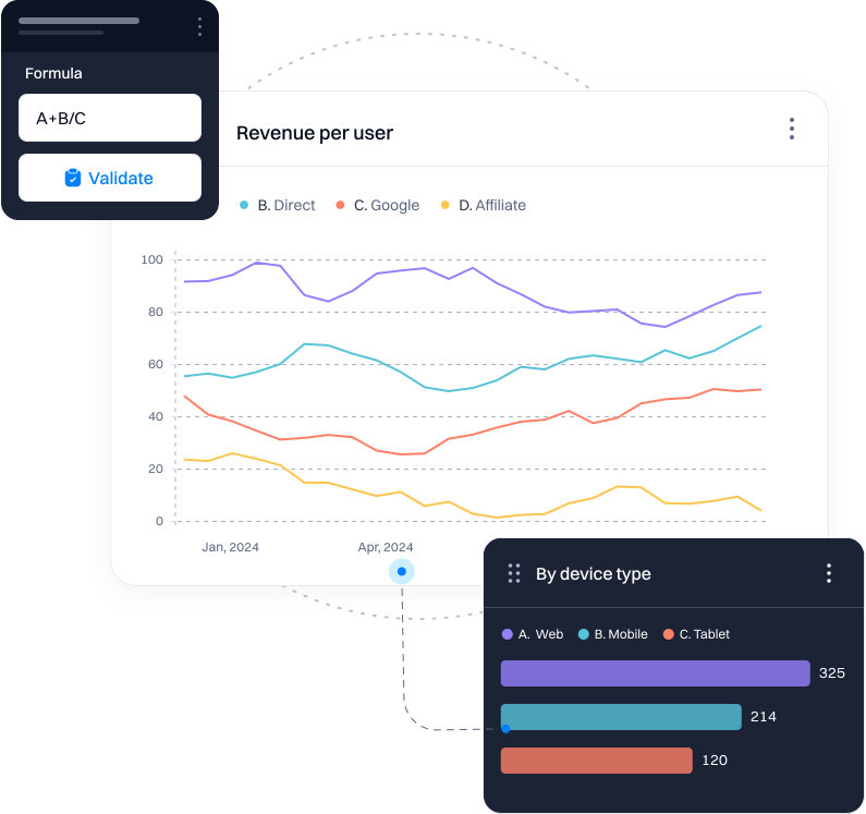 Multi-touch attribution with channel LTV and ROAS comparison