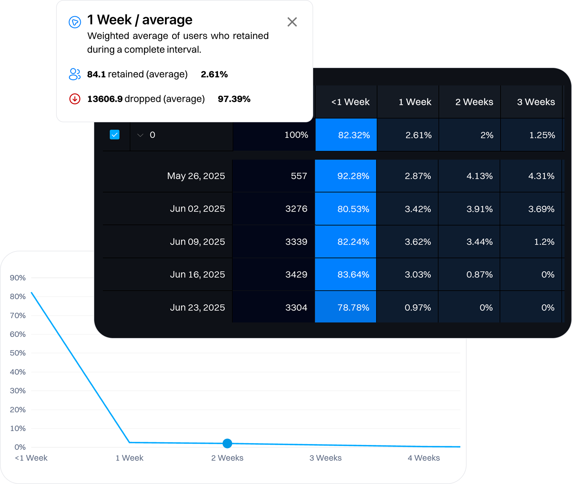 RFM segments with churn prediction scores and at-risk user details