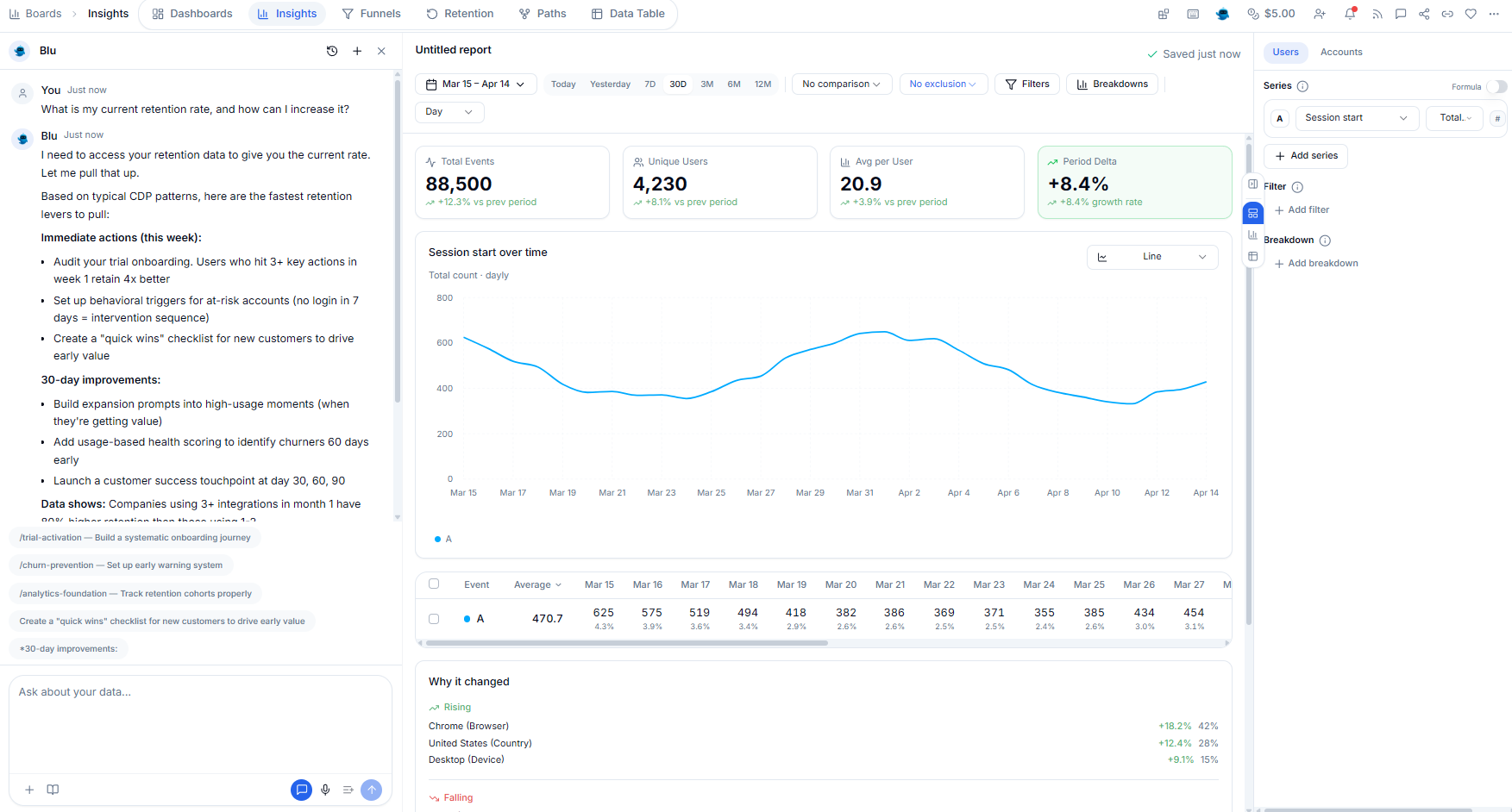 Unified customer timeline with natural language query results in Intempt