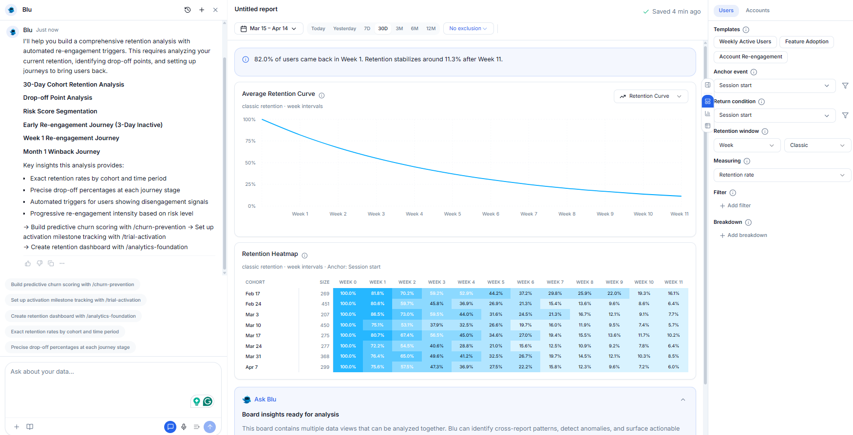 Cohort retention chart showing month-over-month retention rates in Intempt