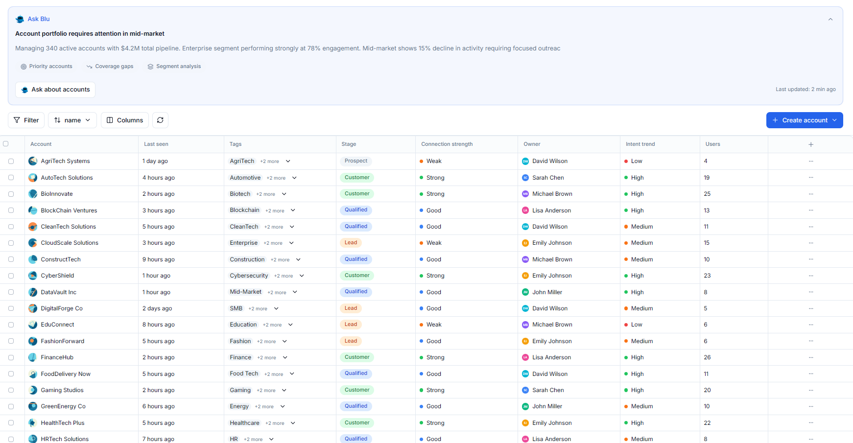 Consent and governance controls applied across customer data in Intempt