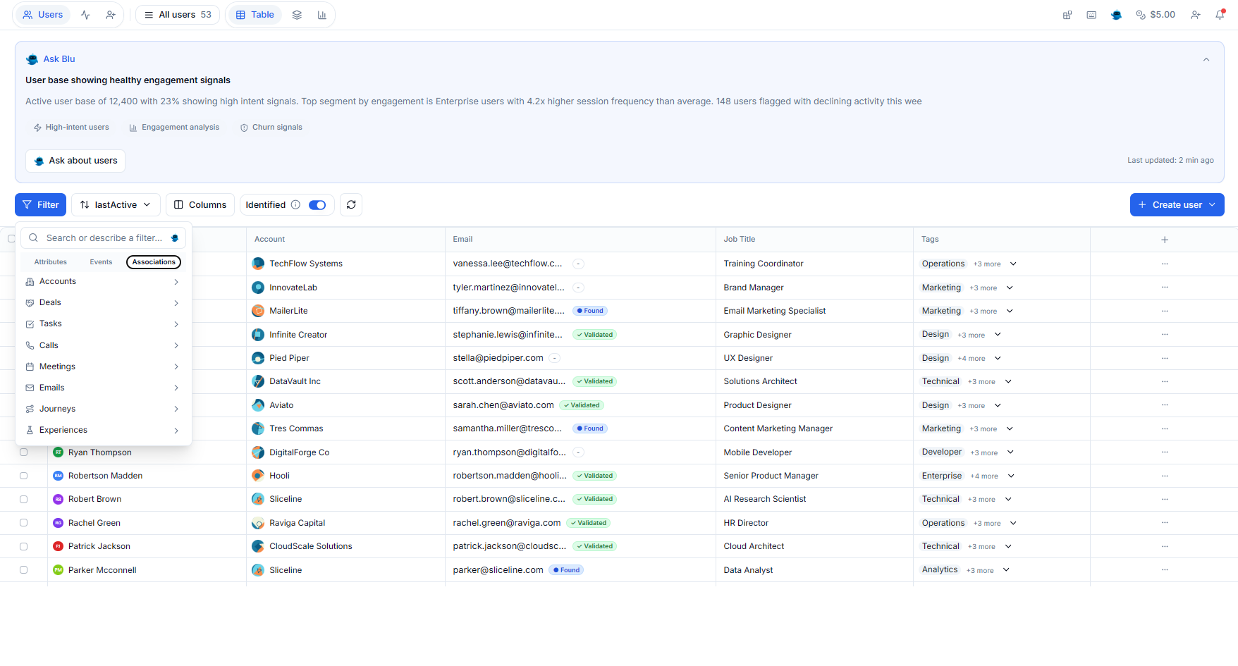 Unified customer profile showing identity resolution across sources in Intempt