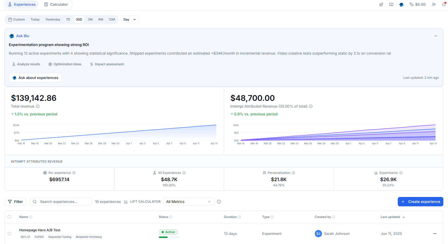 Experiment setup with hypothesis, primary metric, and guardrail metric defined before launch