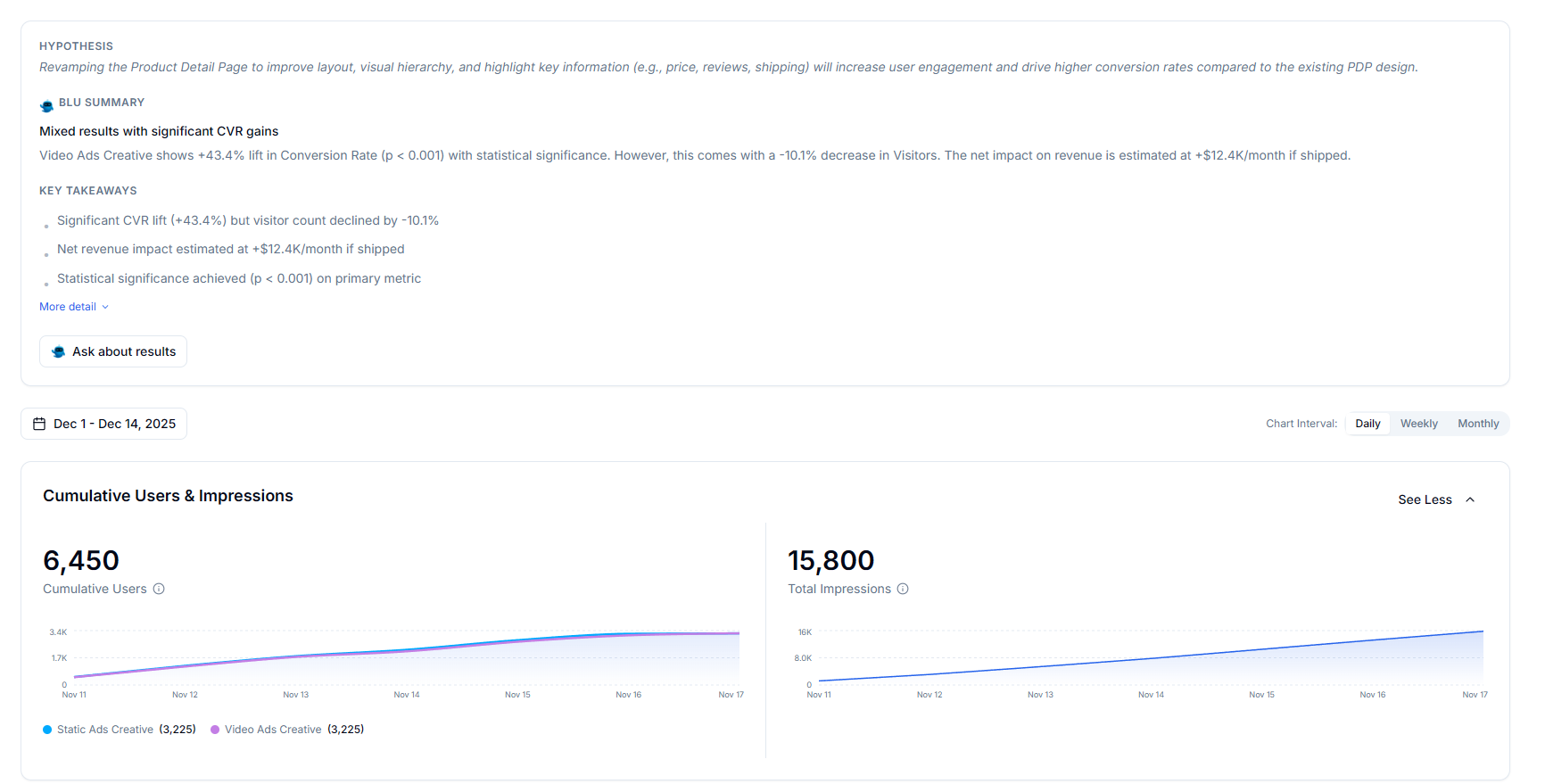 CUPED variance reduction and MSPRT sequential testing statistics showing accelerated test completion