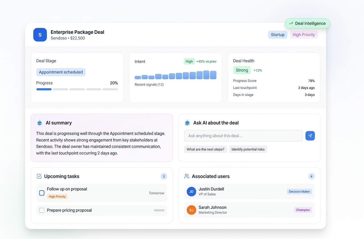 Pipeline view with real-time deal scores, velocity, and stage conversion rates