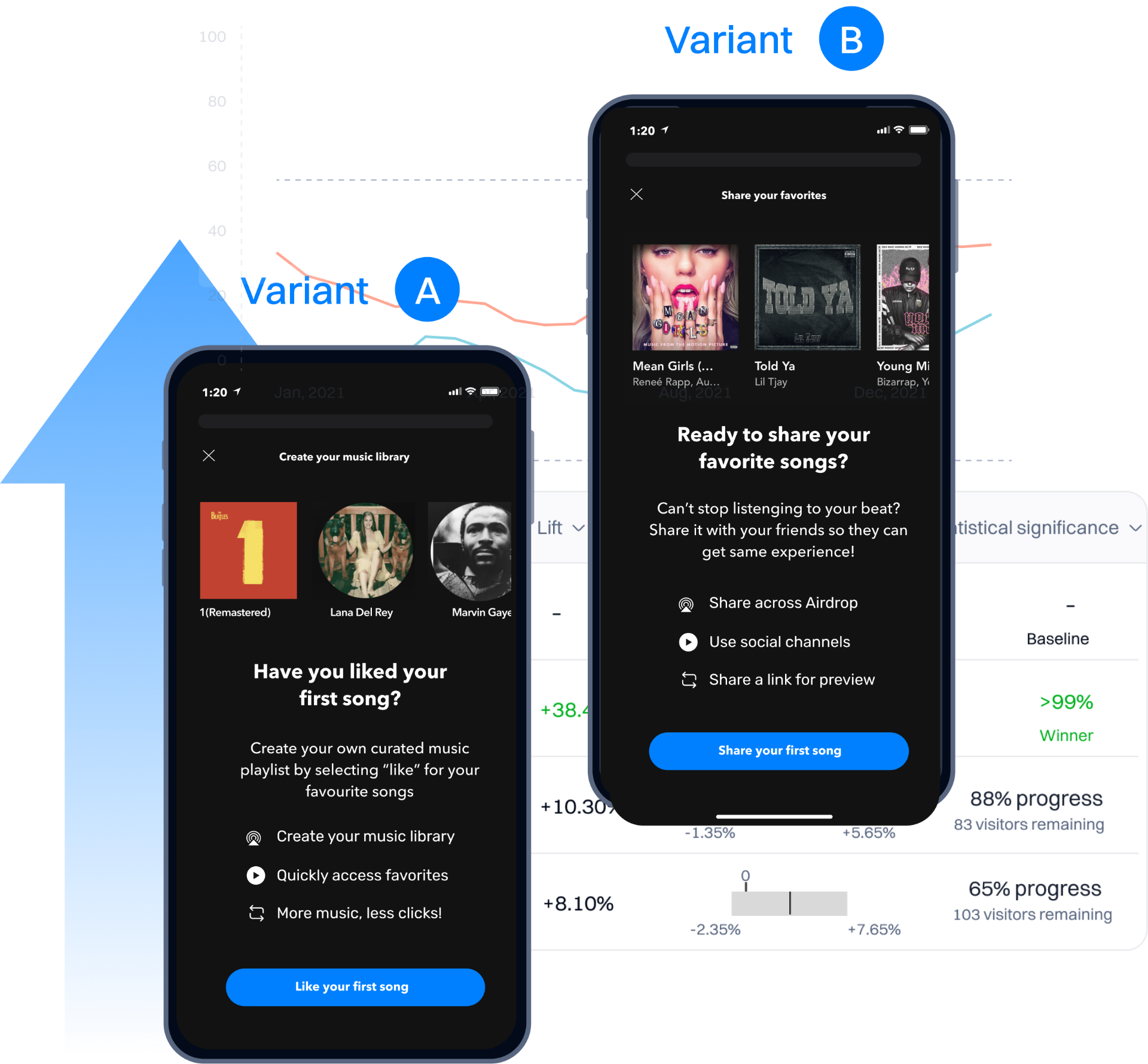 A/B test variants with client-side and server-side configuration and audience targeting