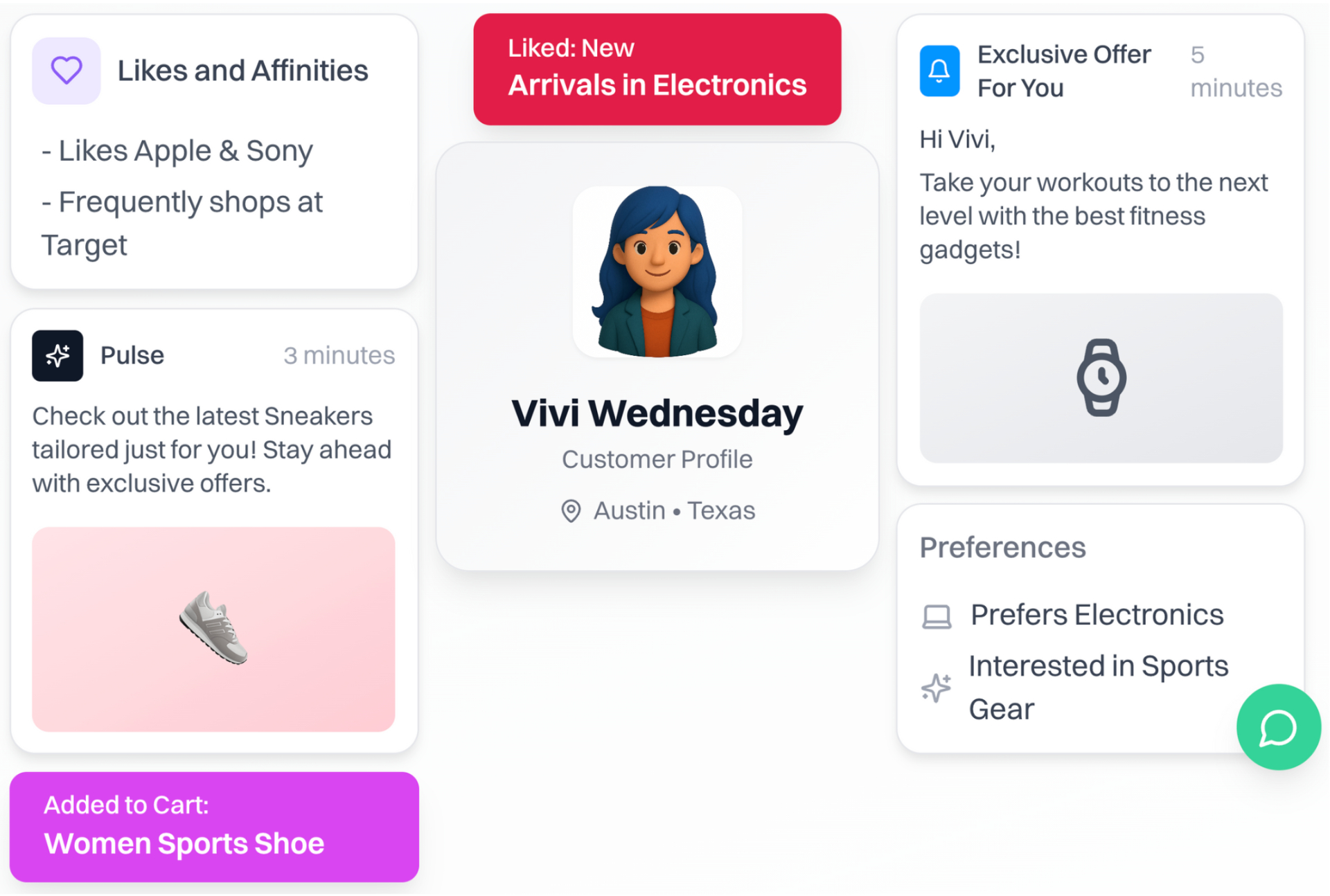 Real-time event stream updating recommendation feed as customer browses and adds to cart