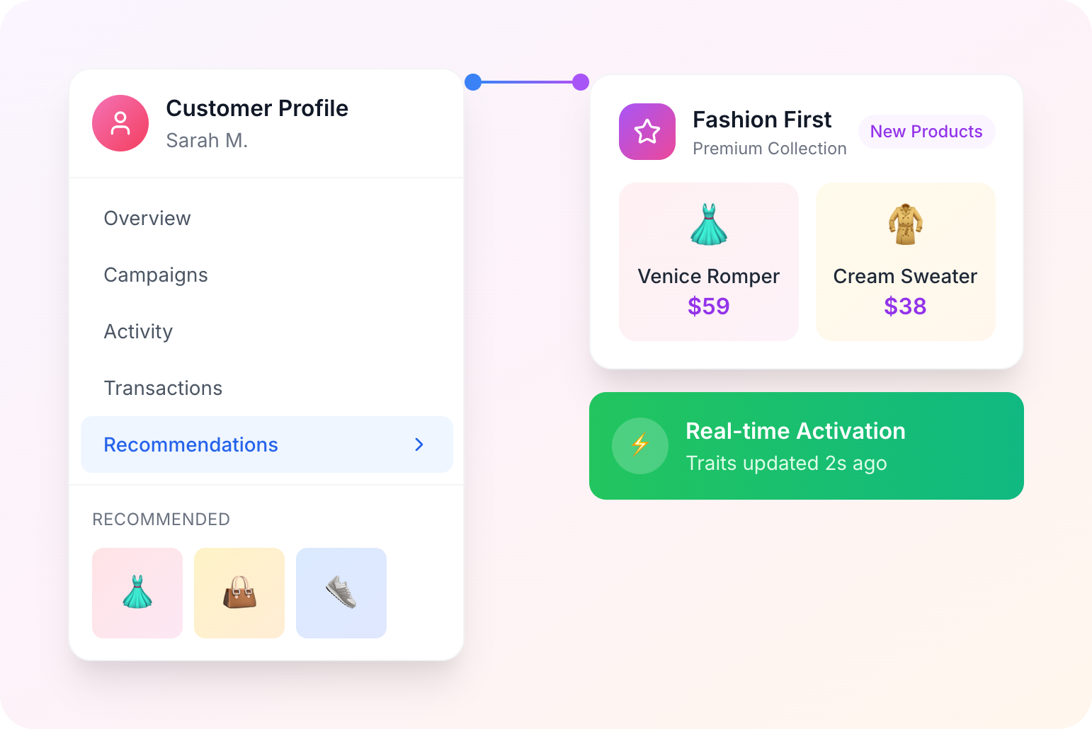 Recommendation feed embedded across email, SMS, push, web, and mobile app from a single engine