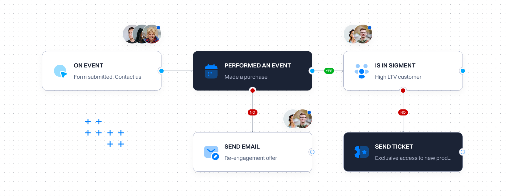 Data sources panel showing connected integrations and live event stream