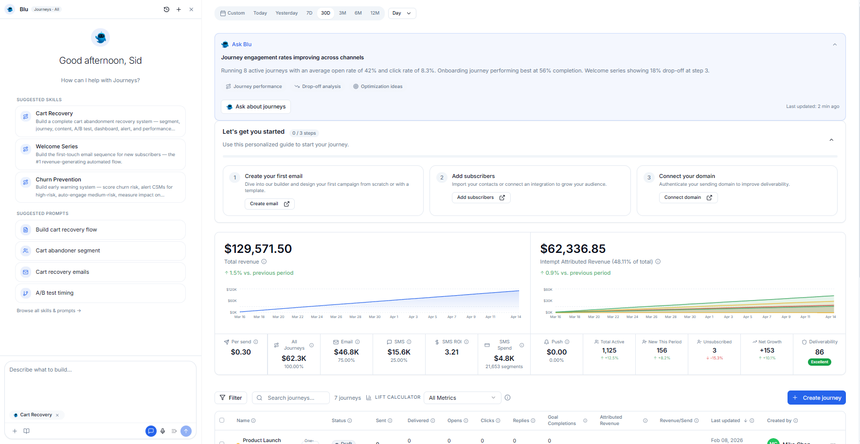 Journey analytics and A/B testing dashboard in Intempt