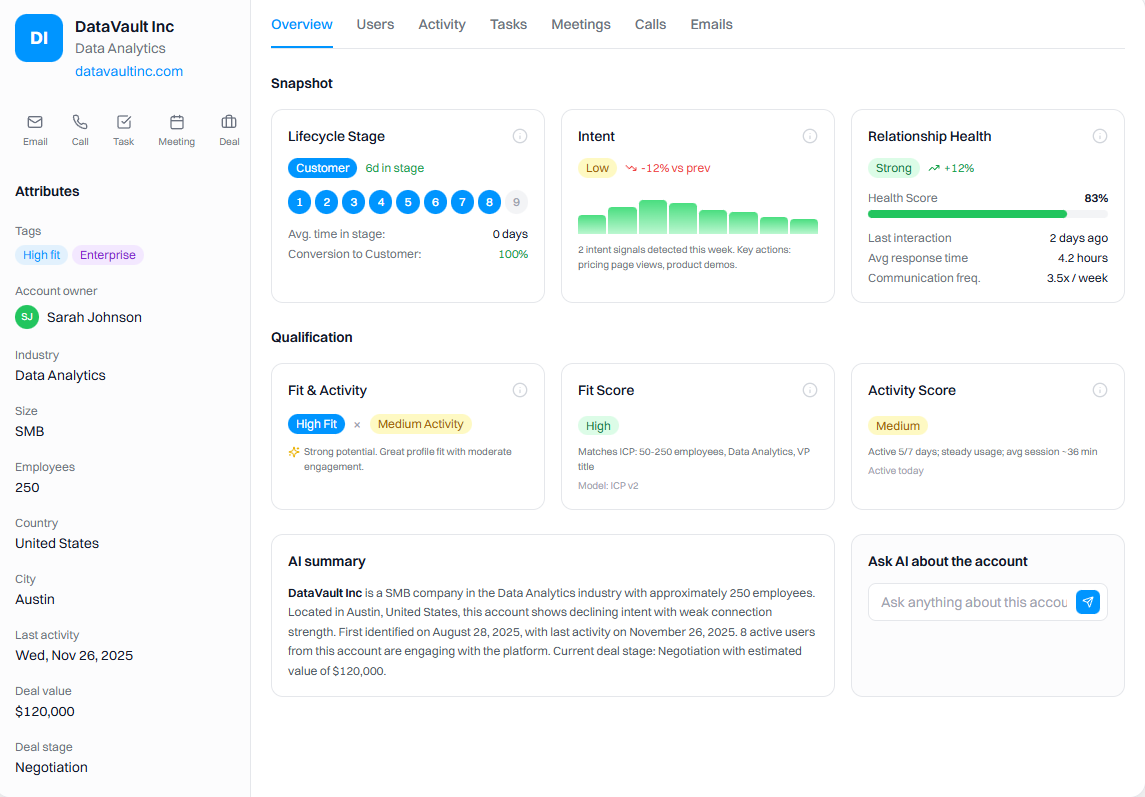 Follow-up email and task list generated from meeting commitments before the call ends