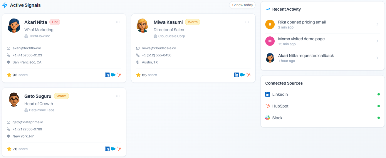Active signals dashboard showing AI qualification scores on user profiles in Intempt