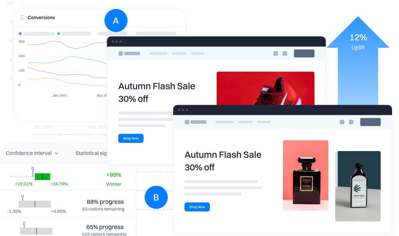 Conversion rate optimization through A/B testing