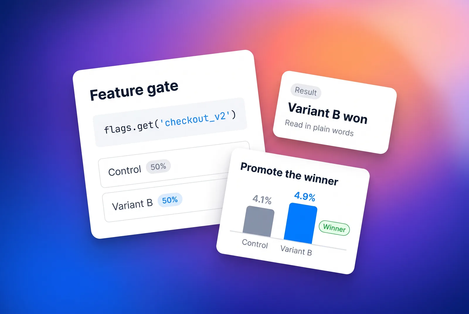 A feature gate split from code, with the winning variant promoted