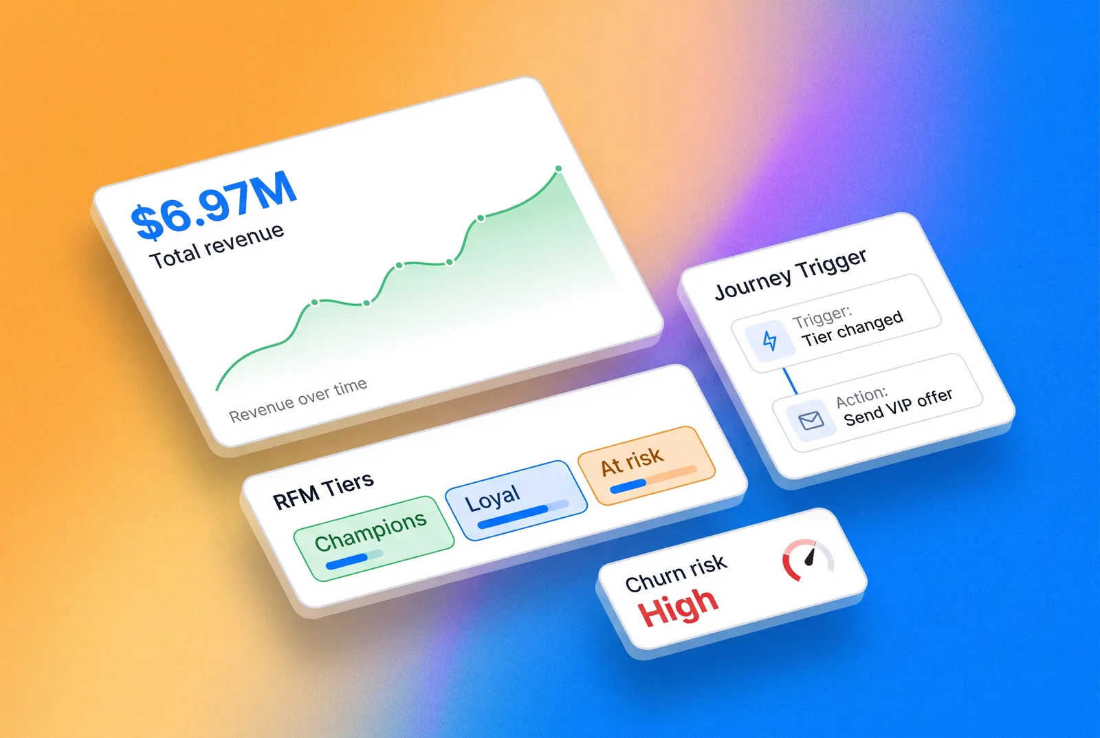 RFM tiers, churn risk and a journey triggered when the tier changes