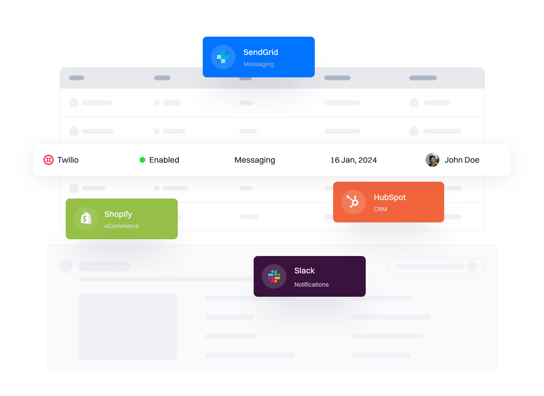 Platform integrations