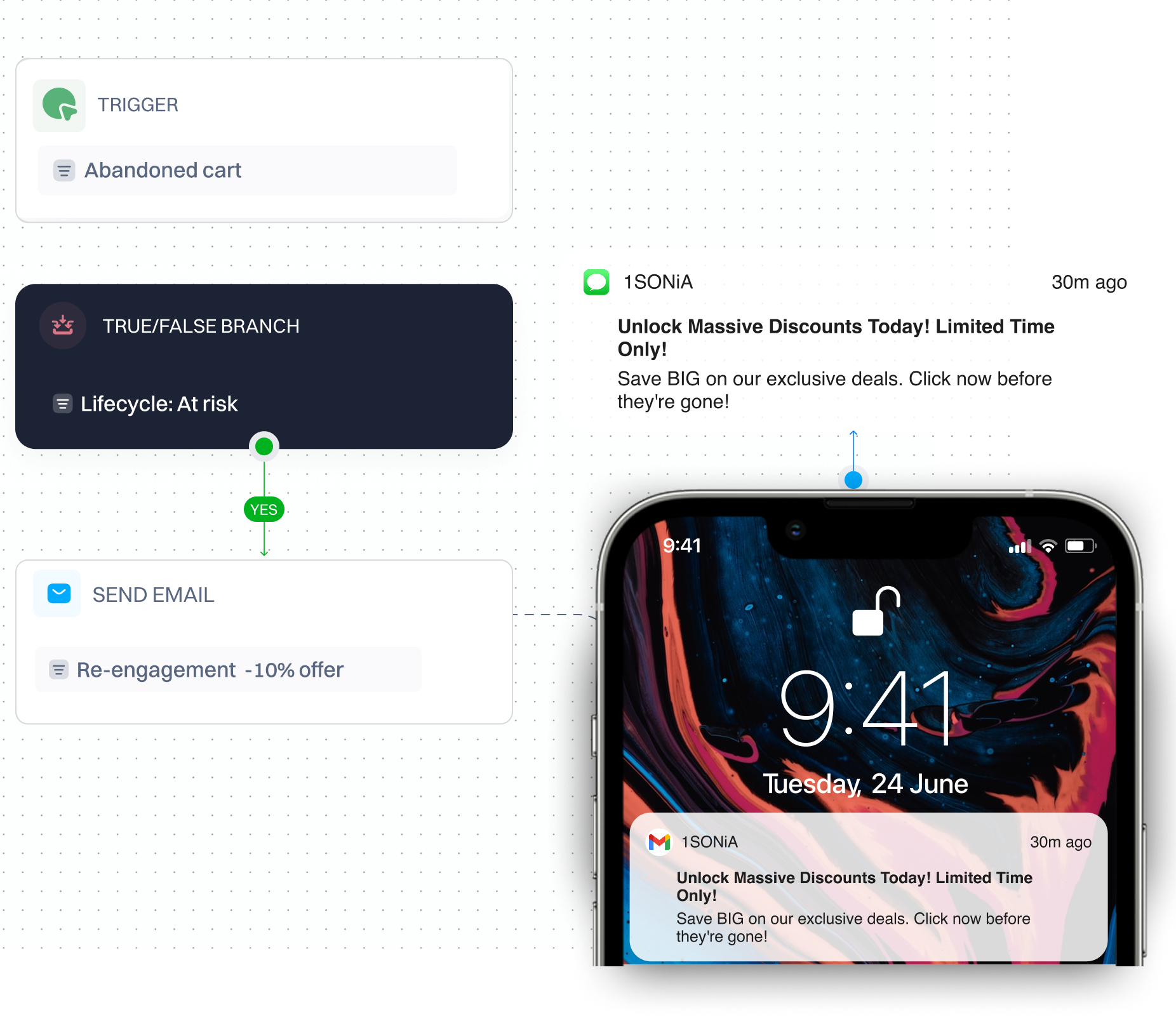 Identity resolution stitching anonymous sessions to known profiles in Intempt