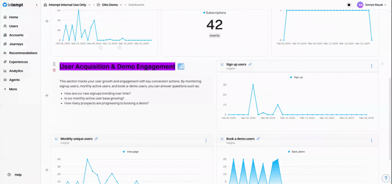 dashboard user acquisition demo engagement - june 16 2025 - Intempt documentation