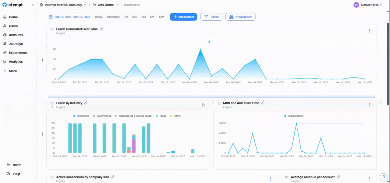 dashboard leads generated mrr charts - june 9 2025 - Intempt documentation