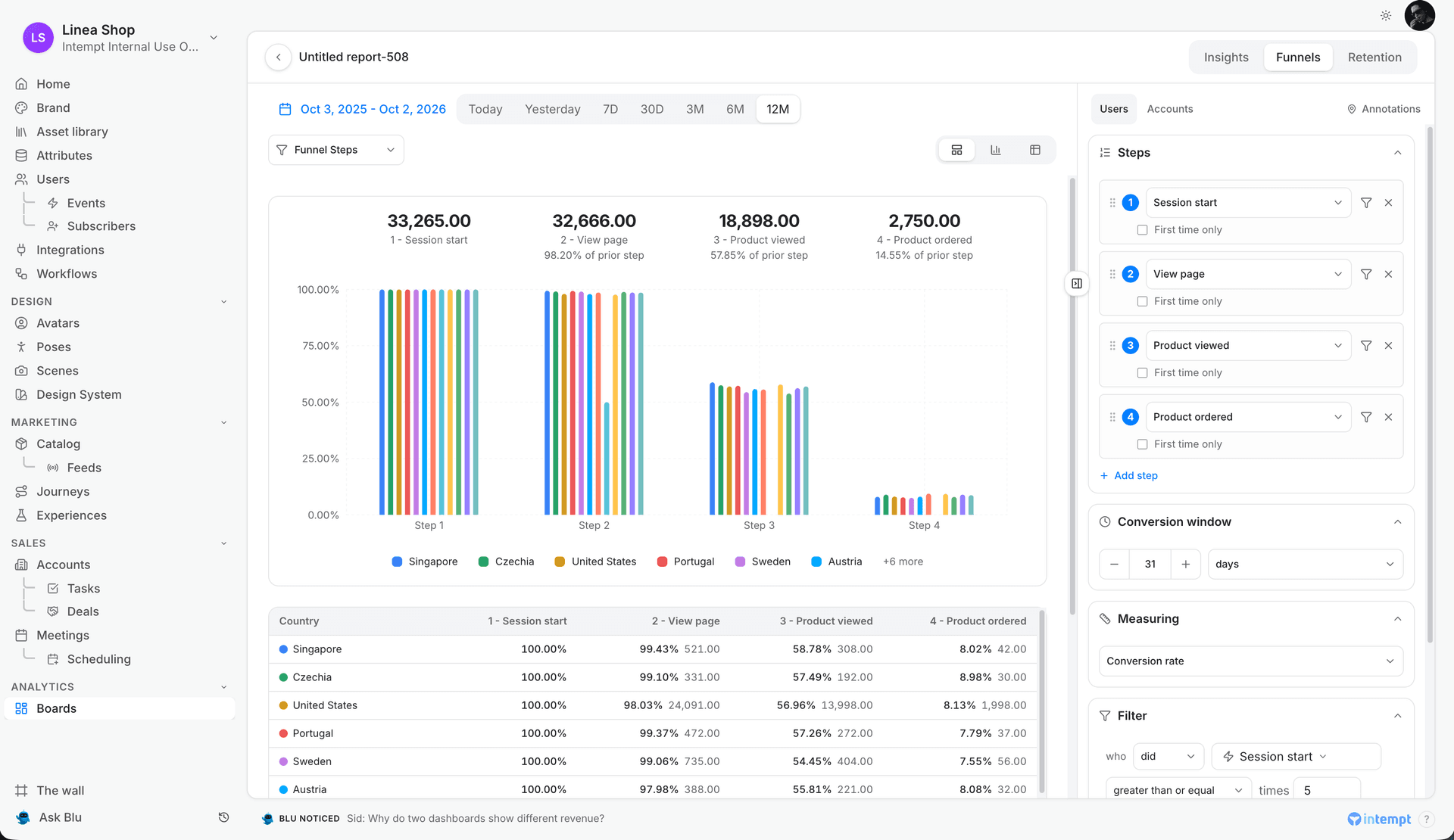 funnel breakdown by country results table - creating a funnel report - Intempt documentation