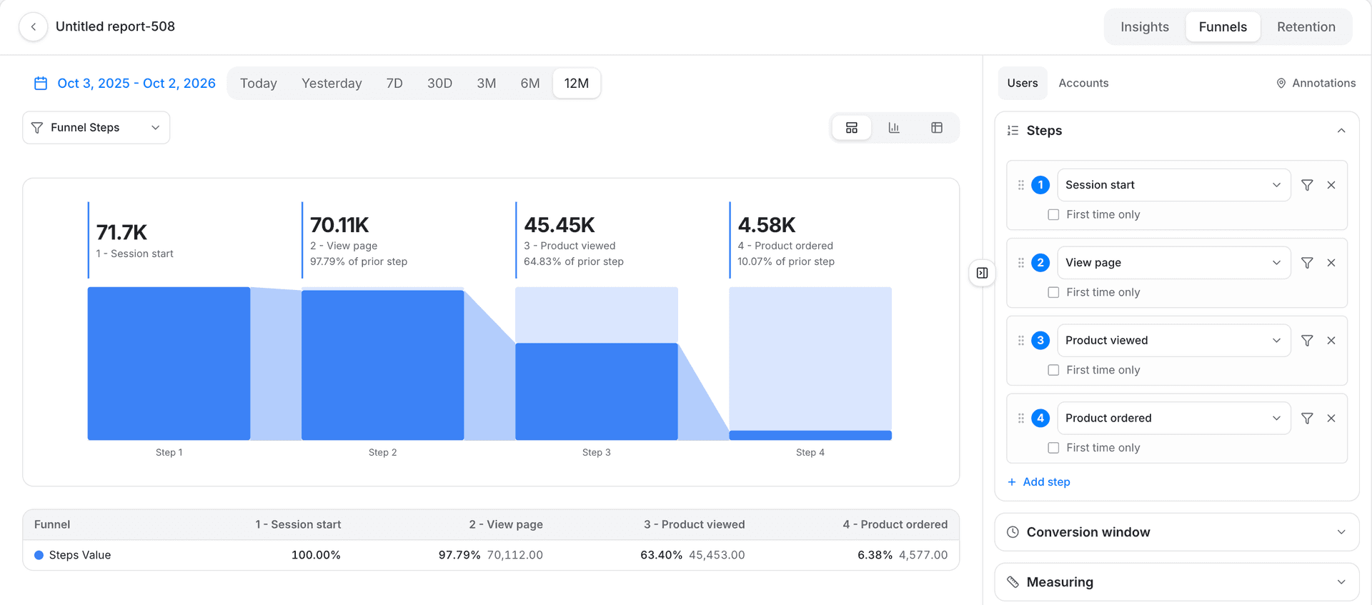 funnel report steps chart and table - creating a funnel report - Intempt documentation