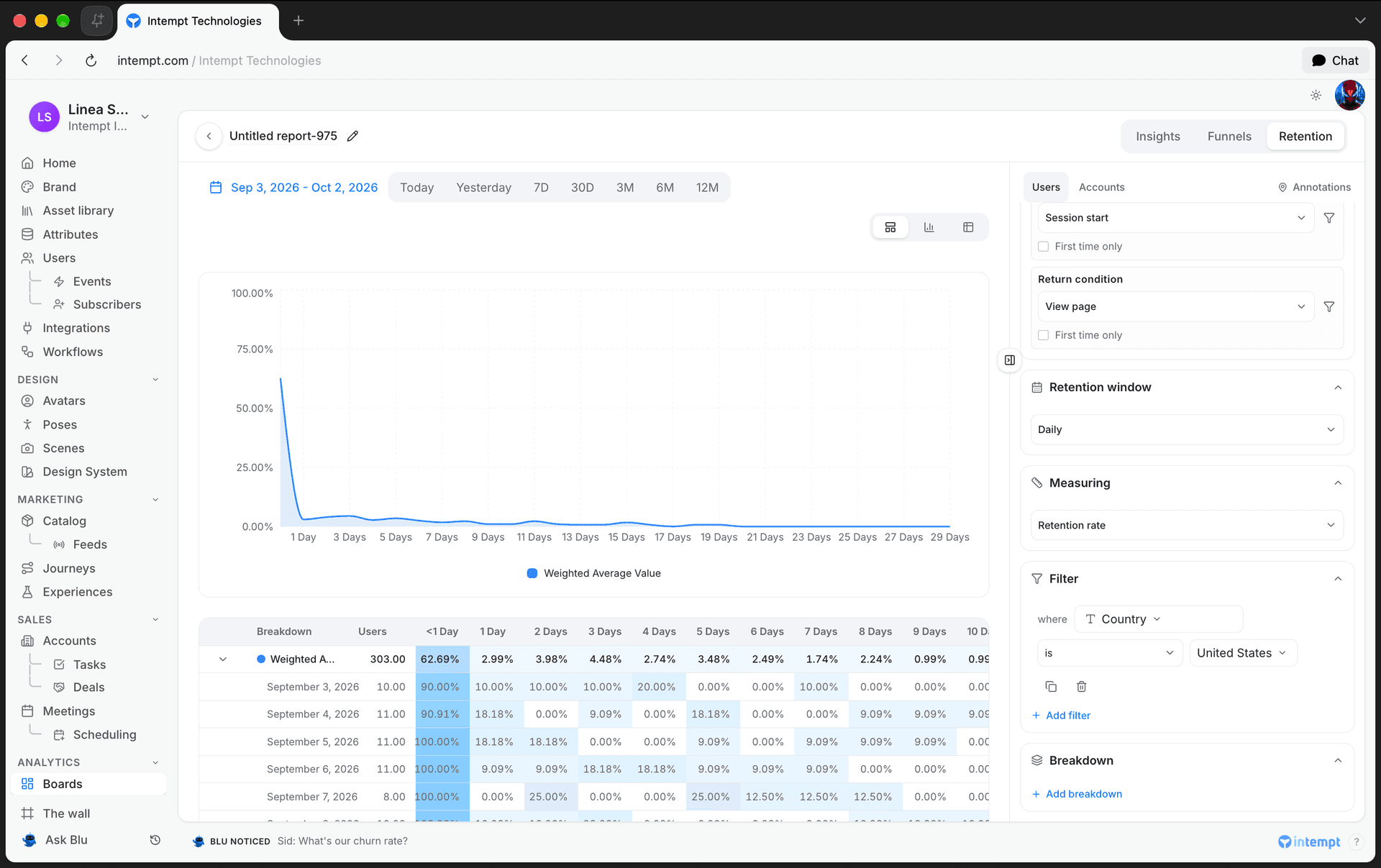filter country united states 5 oct 2026 - creating a retention report - Intempt documentation