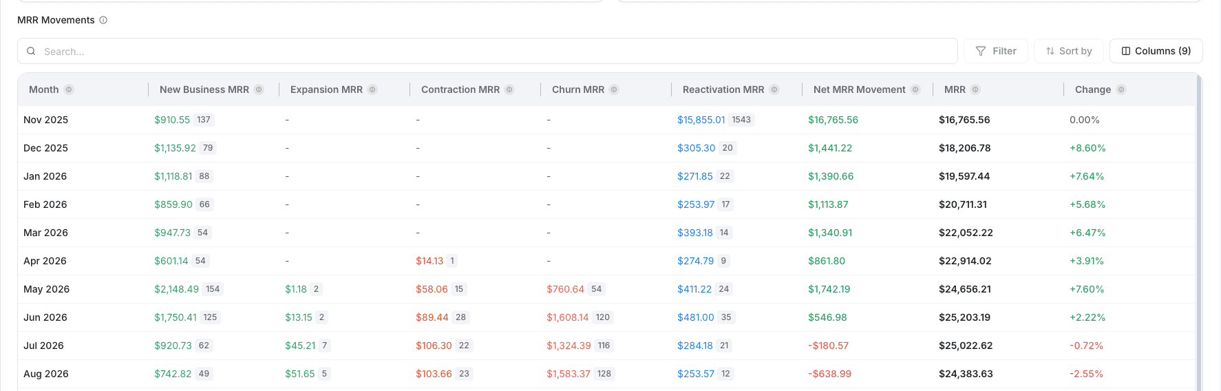mrr movements table columns - subscription analytics - Intempt documentation