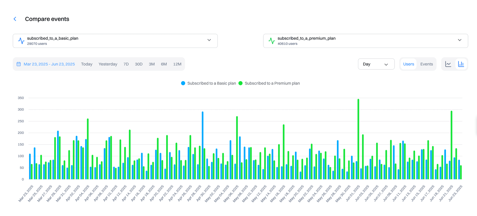 compare events chart two plans - event comparison - Intempt documentation