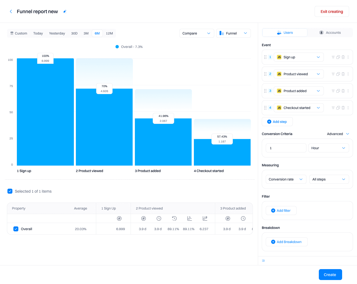 funnel report steps conversion - november 19 2024 - Intempt documentation