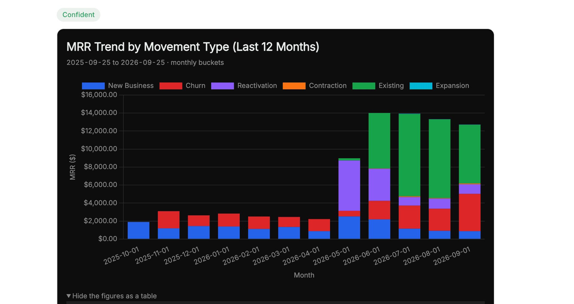 mrr trend report confident label stacked chart - building a custom report with blu - Intempt documentation
