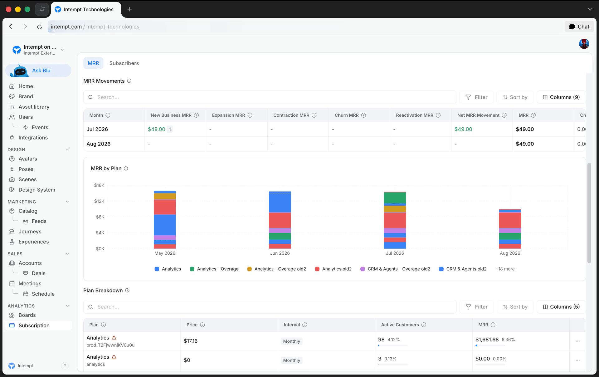 movements table mrr view - subscription billing overview - Intempt documentation