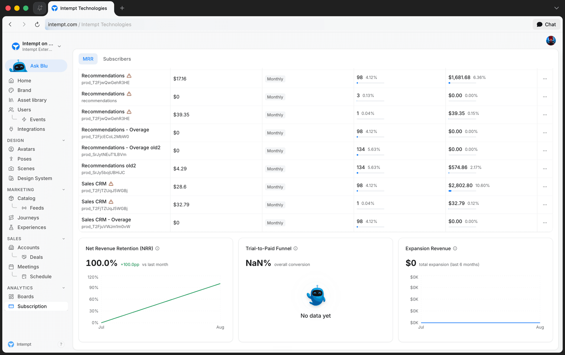 nrr trial to paid funnel cards - subscription billing overview - Intempt documentation